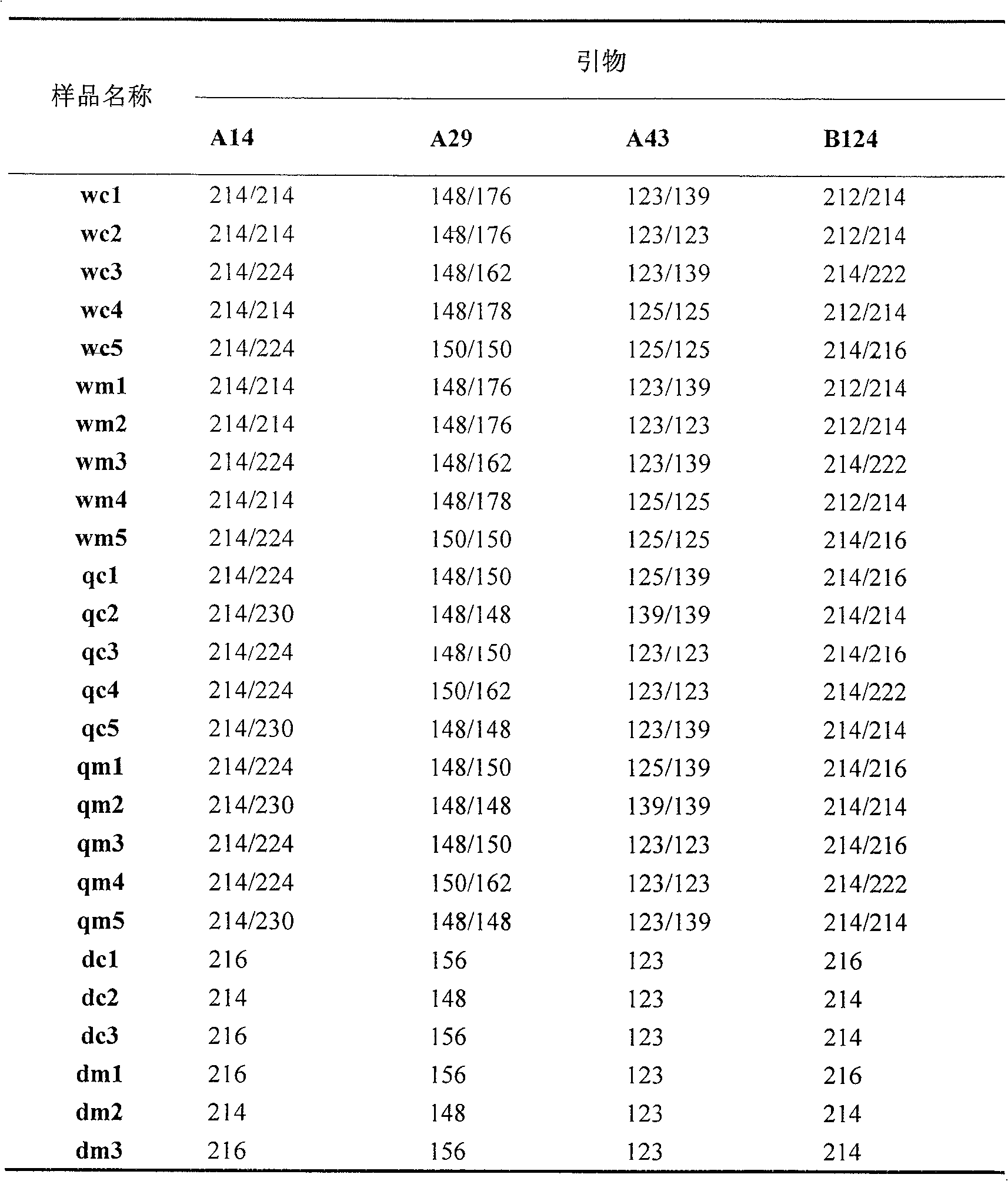 Method of harmless extracting living body bee DNA