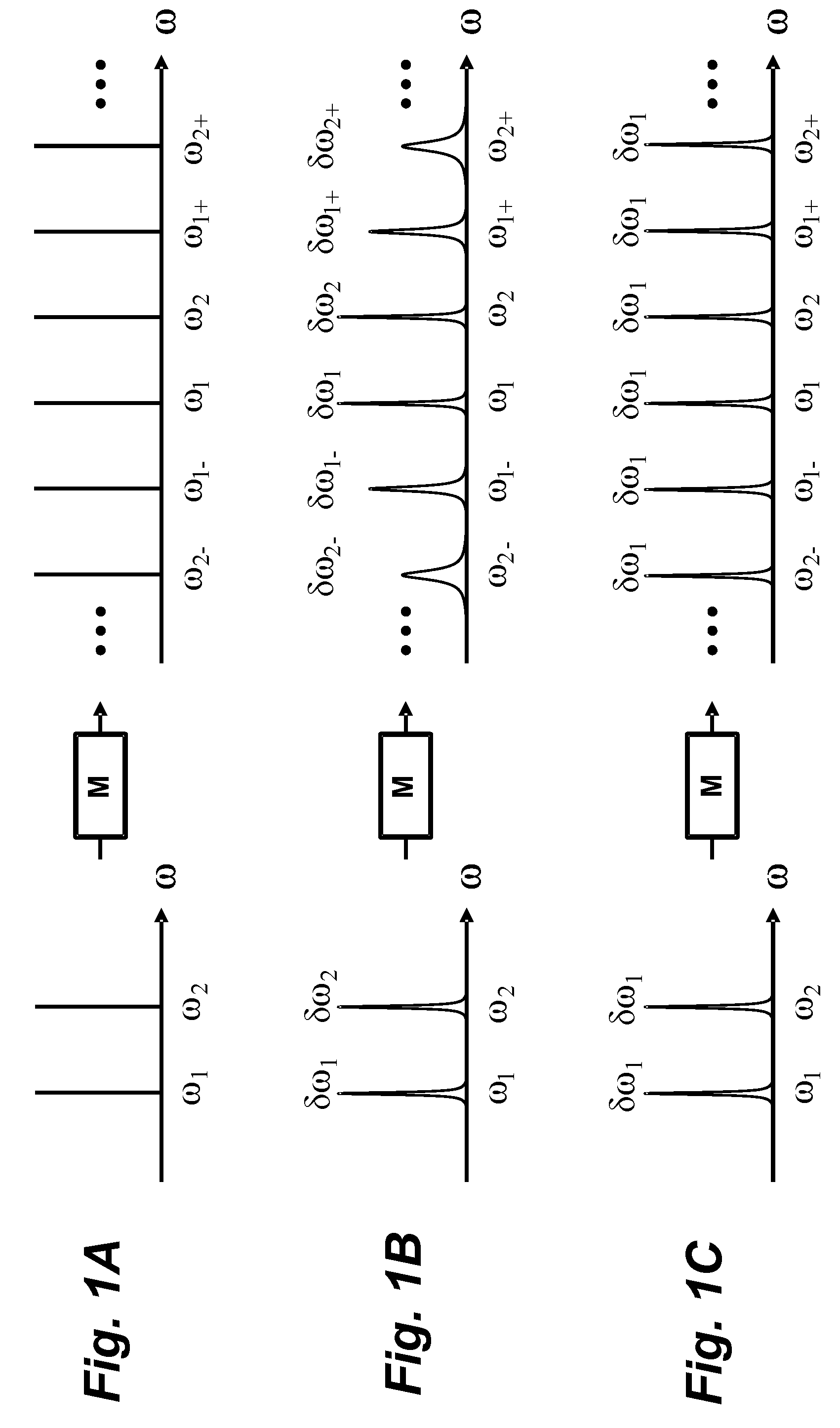 Method and apparatus for generation of coherent frequency combs