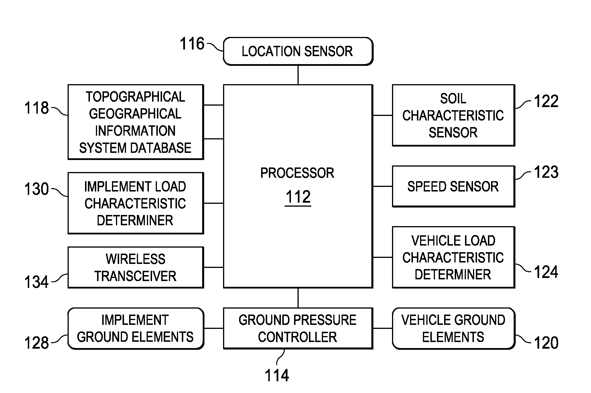 Vehicle soil pressure management based on topography