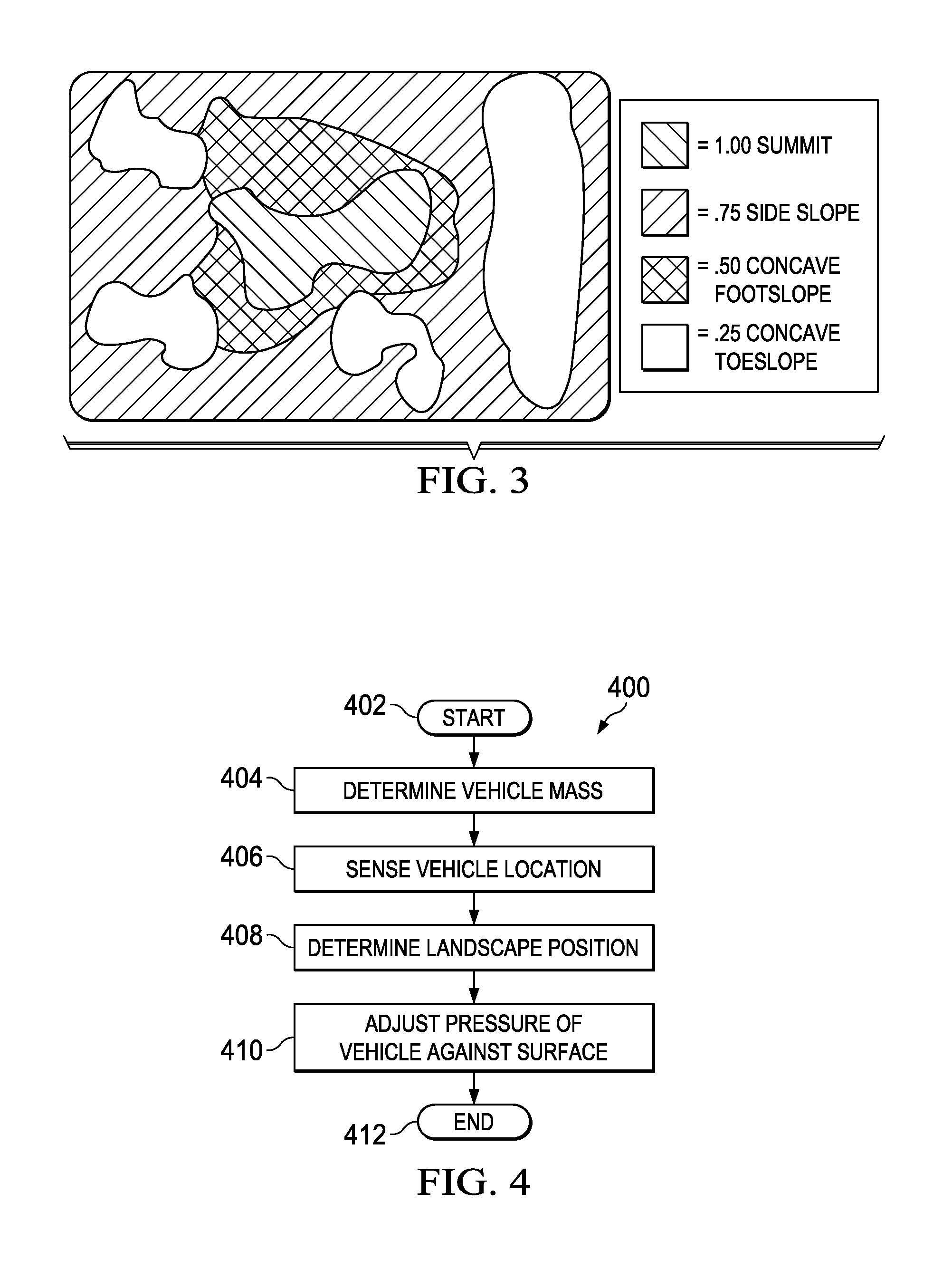 Vehicle soil pressure management based on topography