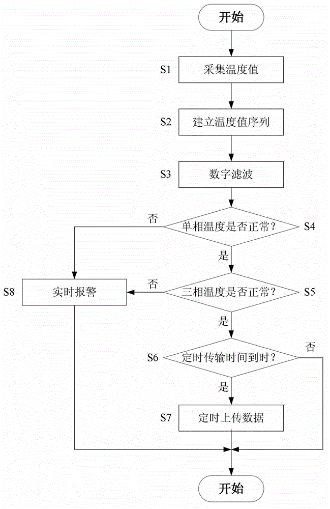 On-line monitoring device for temperature of grounding wires of high-voltage single-core cable sheaths, and control method