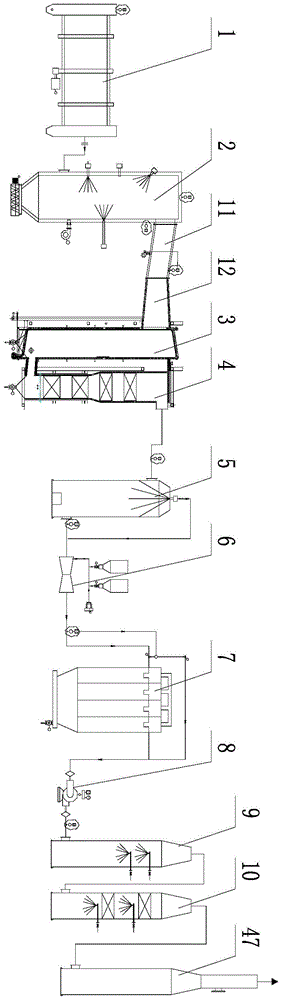 An industrial hazardous waste incineration system