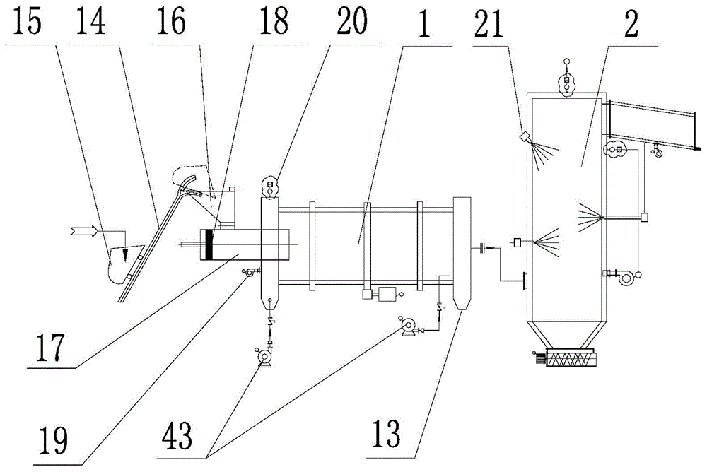 An industrial hazardous waste incineration system