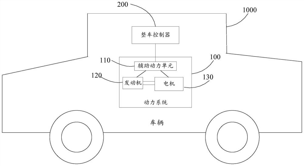 Control methods and related products