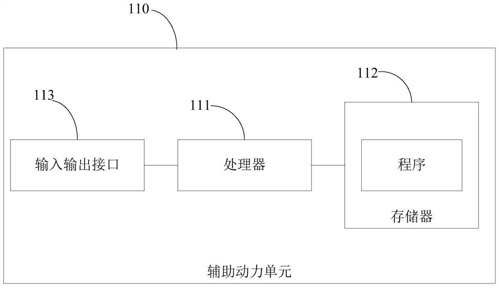 Control methods and related products