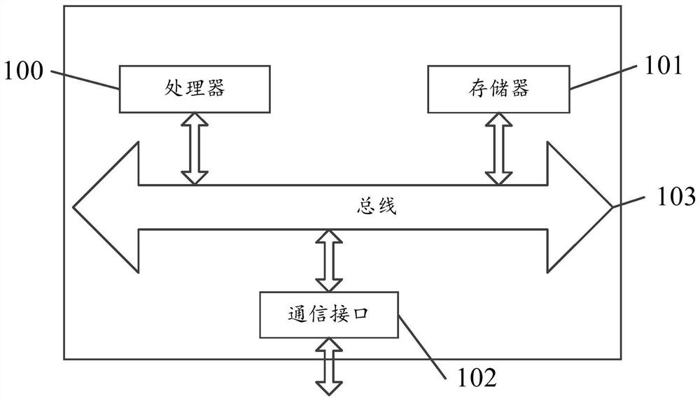 Control method and device for equipment and refrigerator