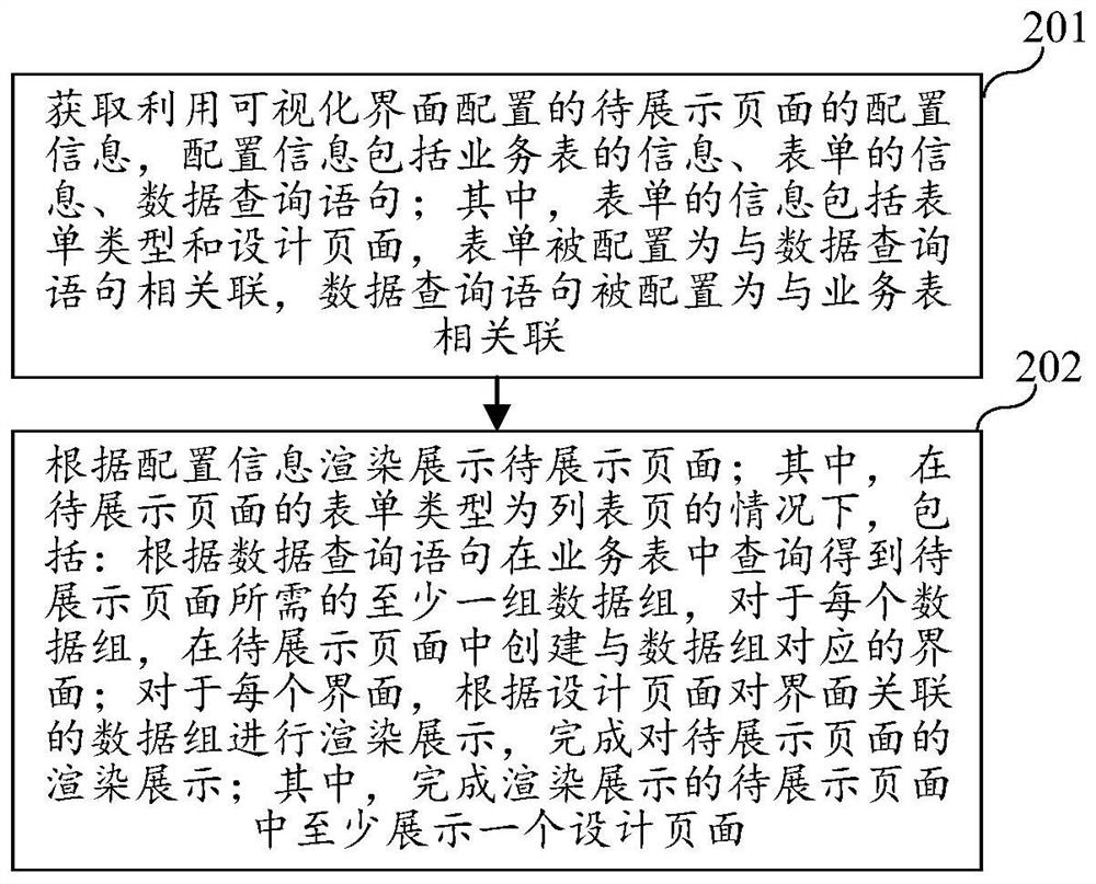 Software development method and platform, electronic equipment and computer readable storage medium