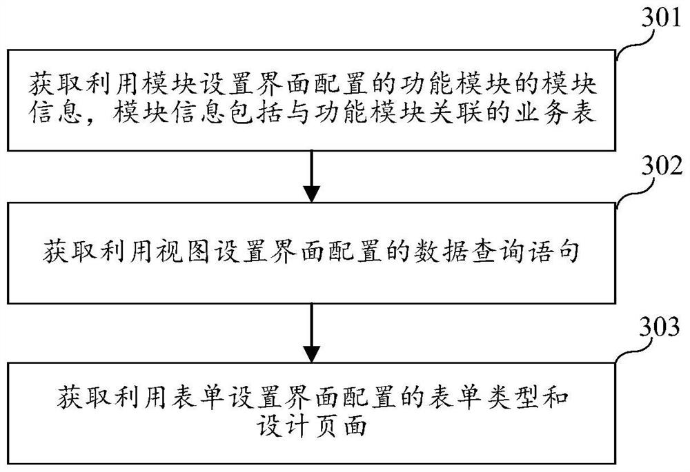 Software development method and platform, electronic equipment and computer readable storage medium