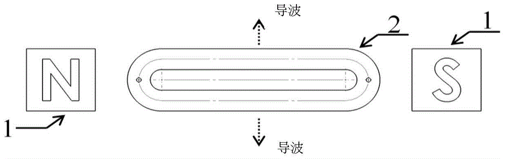 A Design Method of Electromagnetic Ultrasonic Excitation Probe