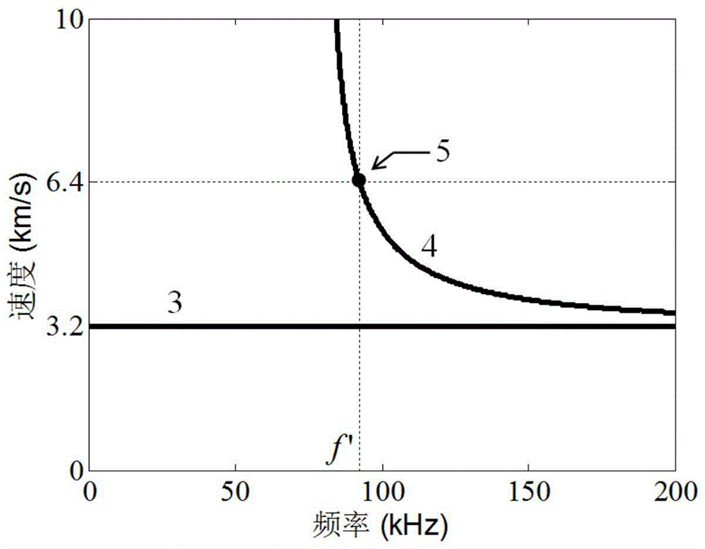 A Design Method of Electromagnetic Ultrasonic Excitation Probe