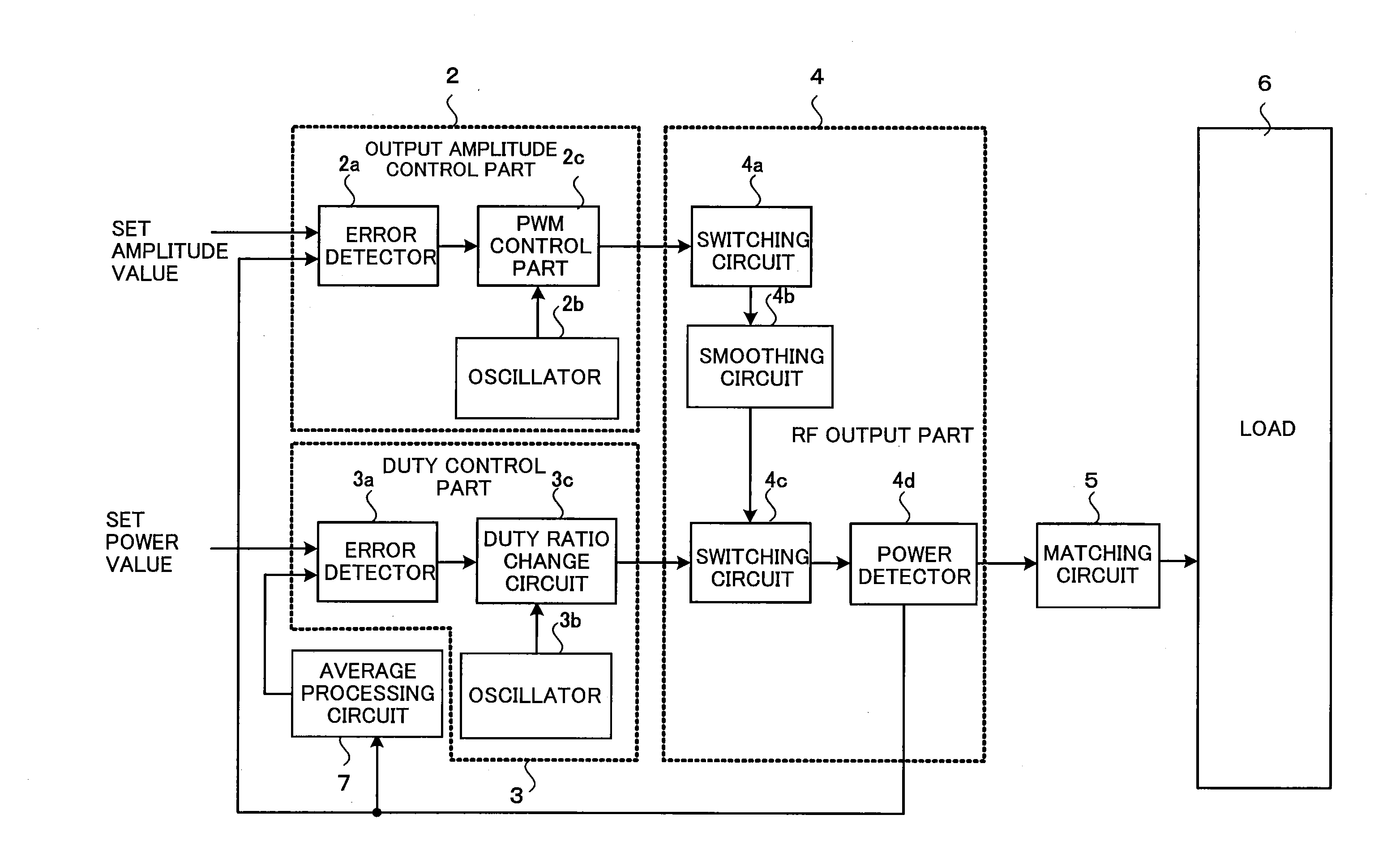 Pulse modulated RF power control method and pulse modulated RF power supply device