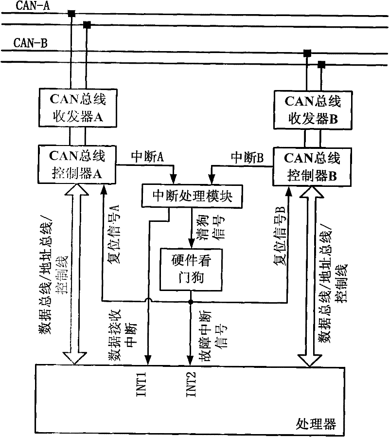 Satellite-borne double-CAN (Controller Area Network) bus node failure self-restoration system