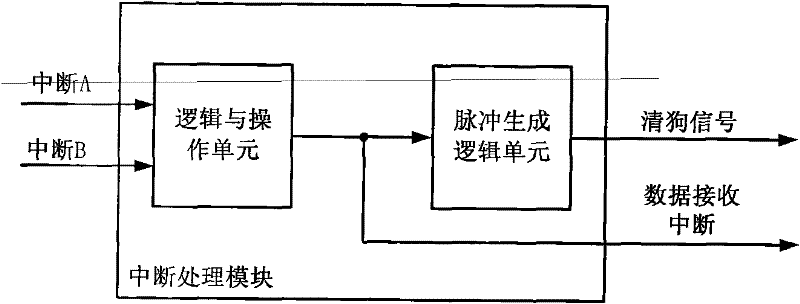 Satellite-borne double-CAN (Controller Area Network) bus node failure self-restoration system