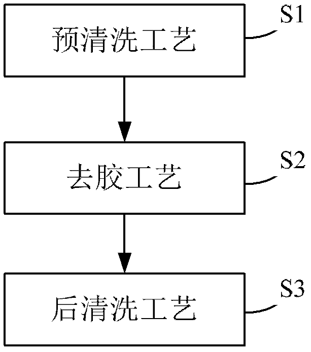 Deglue method for high aspect ratio structures