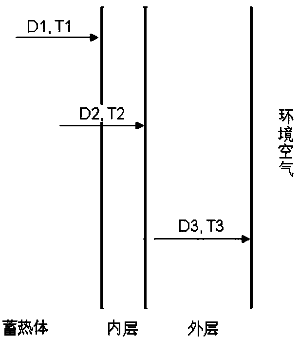 Overall design and assessment method for hollow brick heat storage type heater