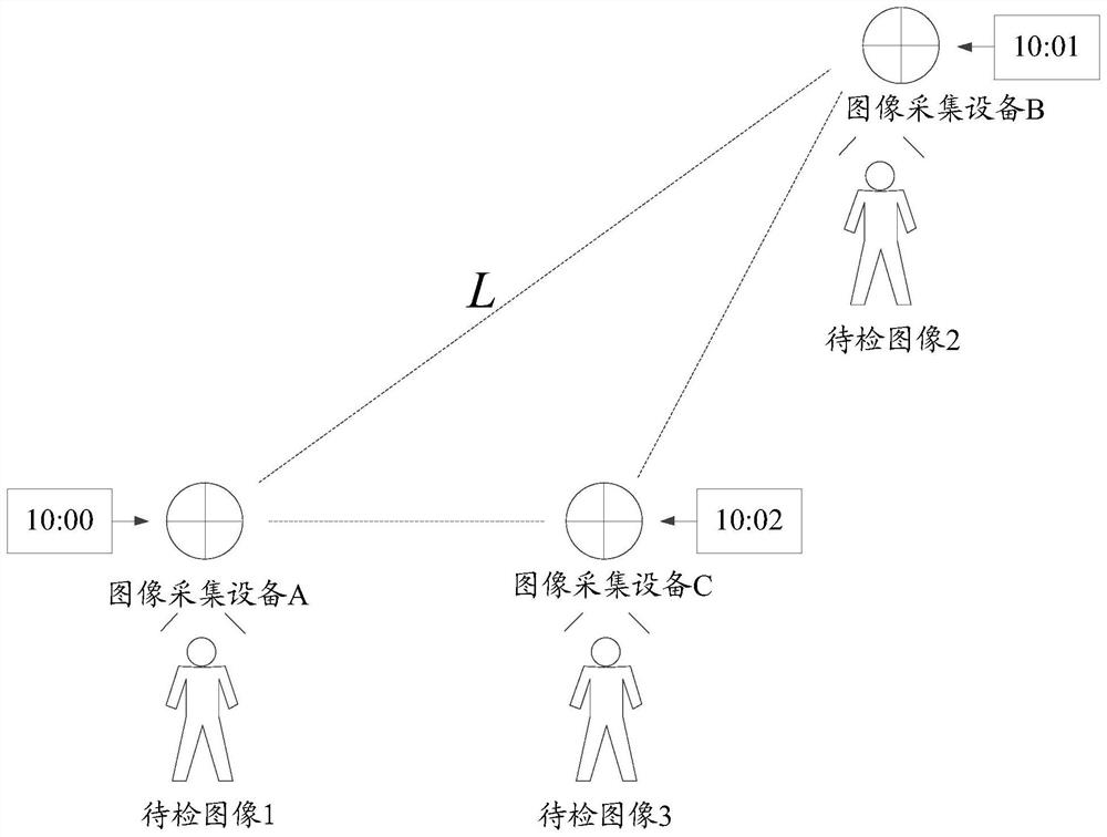 Image file gathering method and device, electronic equipment and storage medium