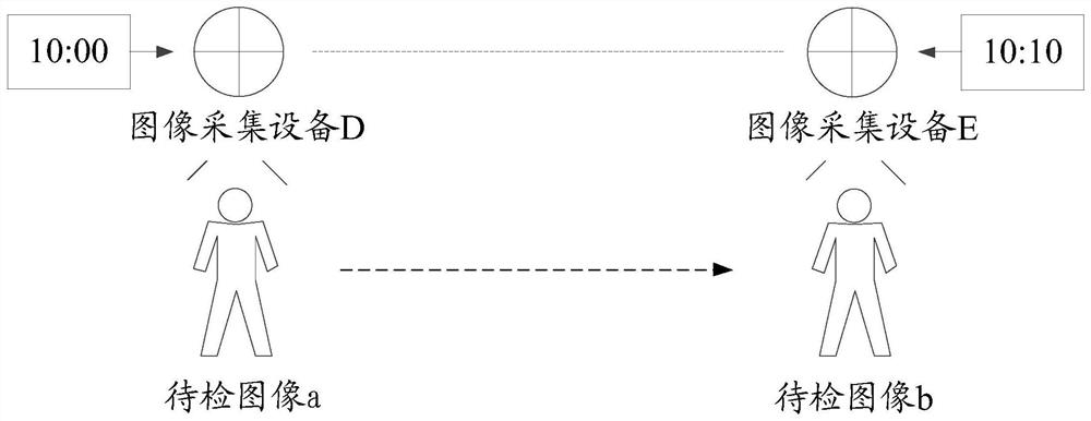 Image file gathering method and device, electronic equipment and storage medium