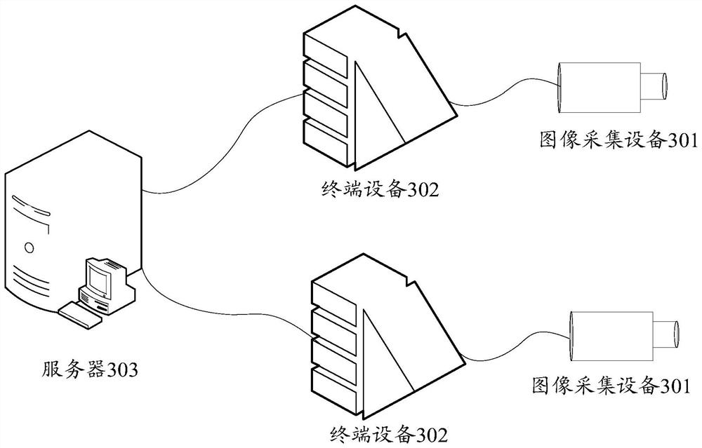 Image file gathering method and device, electronic equipment and storage medium