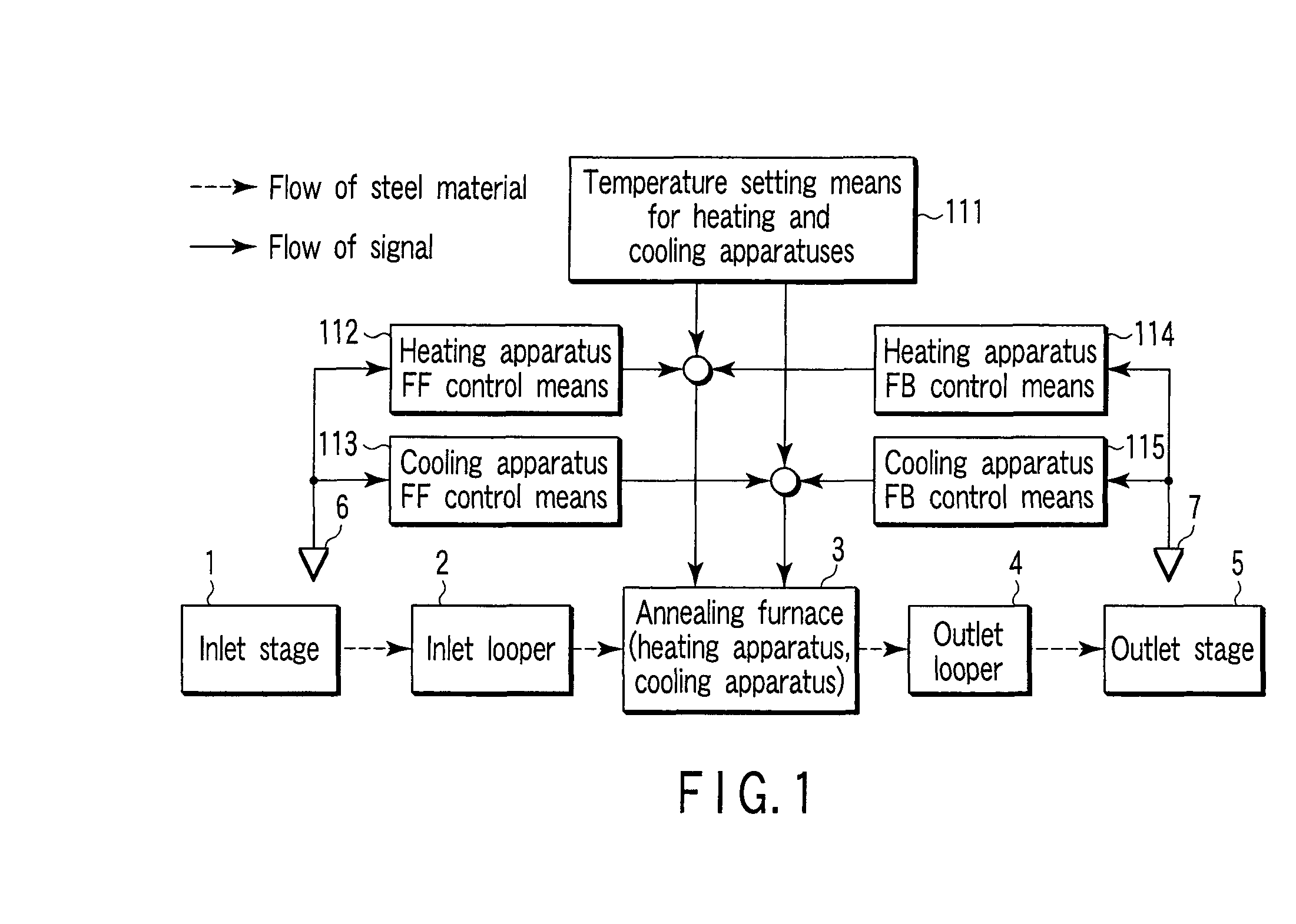 Process line control apparatus and method for controlling process line