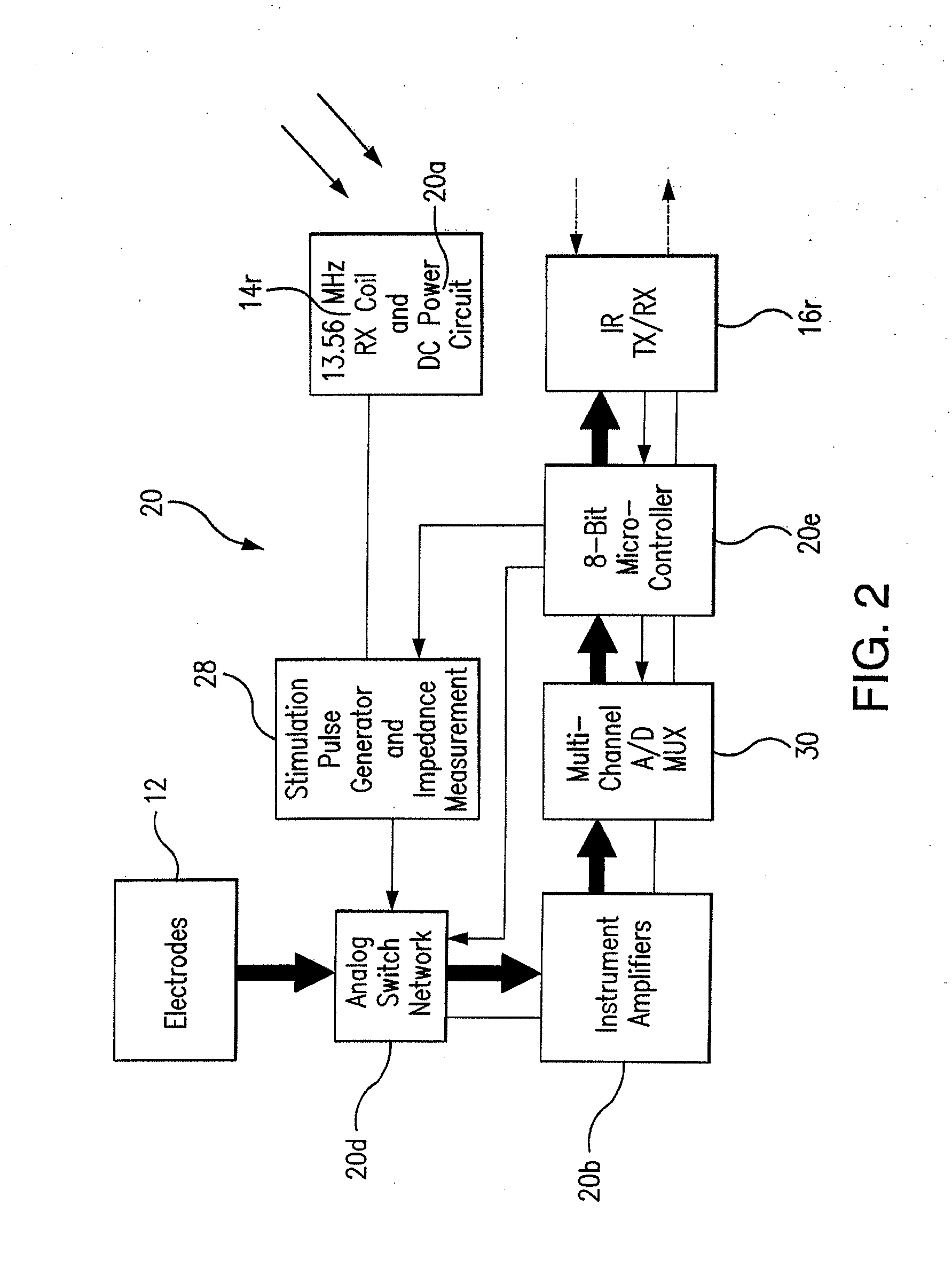 Wireless system for epilepsy monitoring and measurement