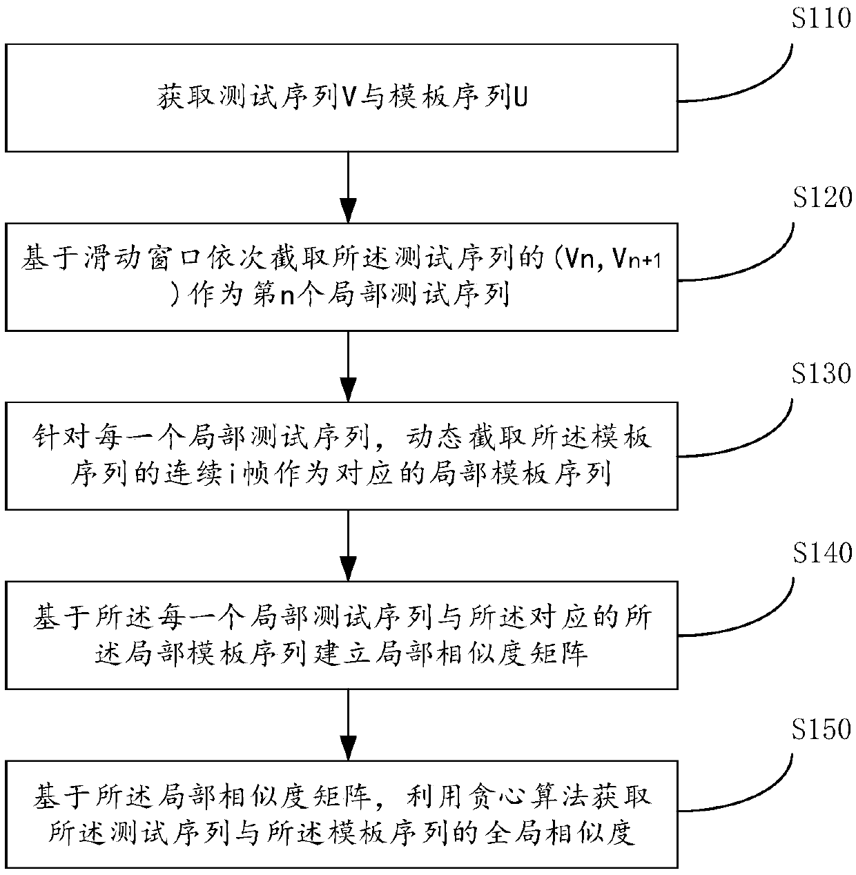 Voice similarity calculation method and device based on greedy algorithm