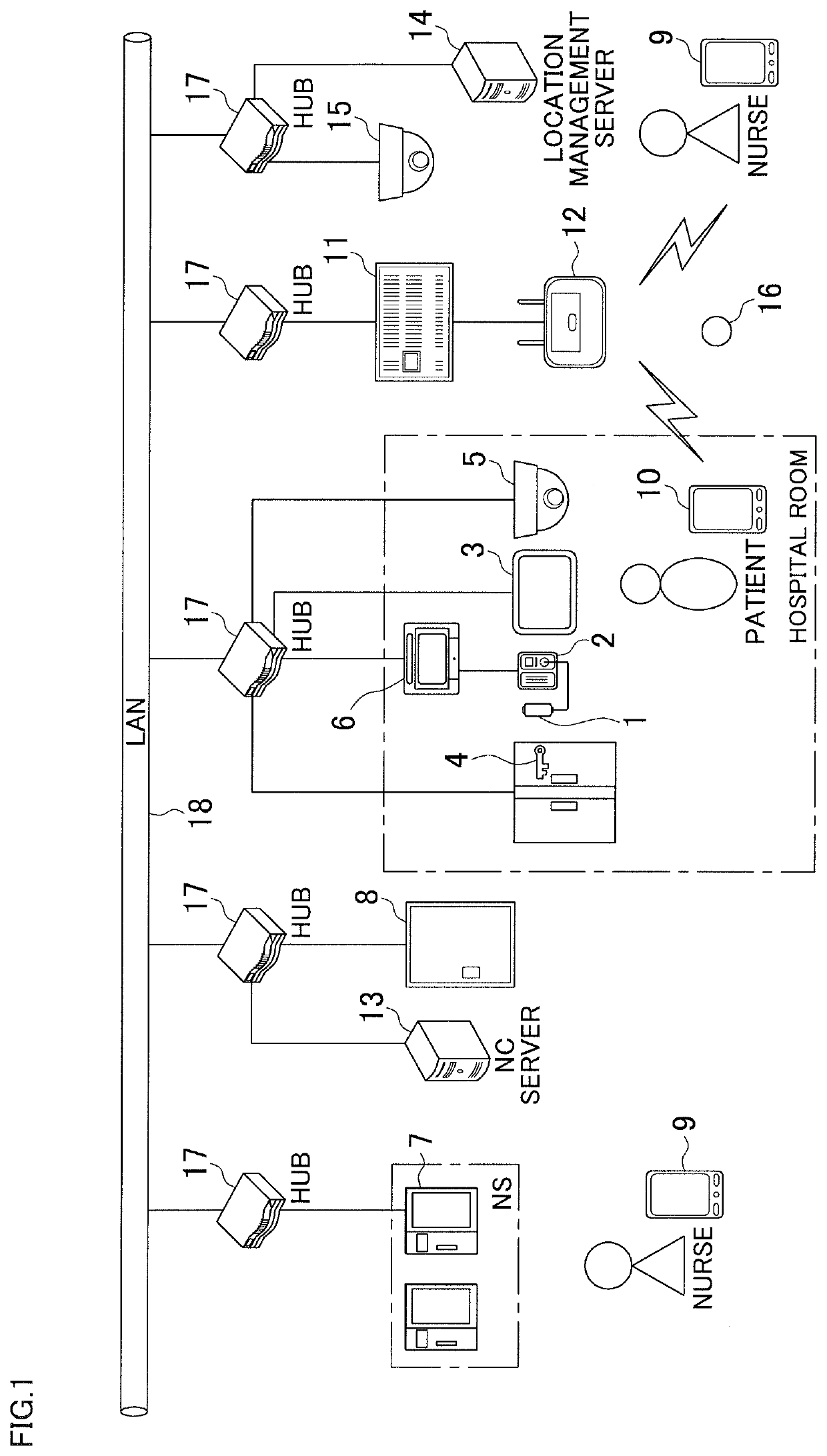 Nurse call system