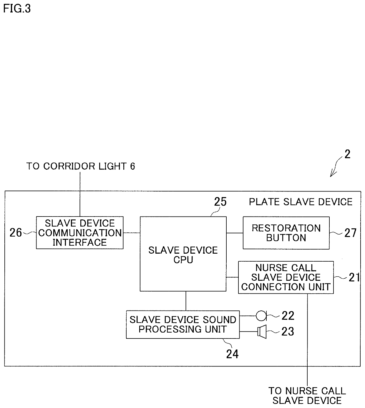 Nurse call system