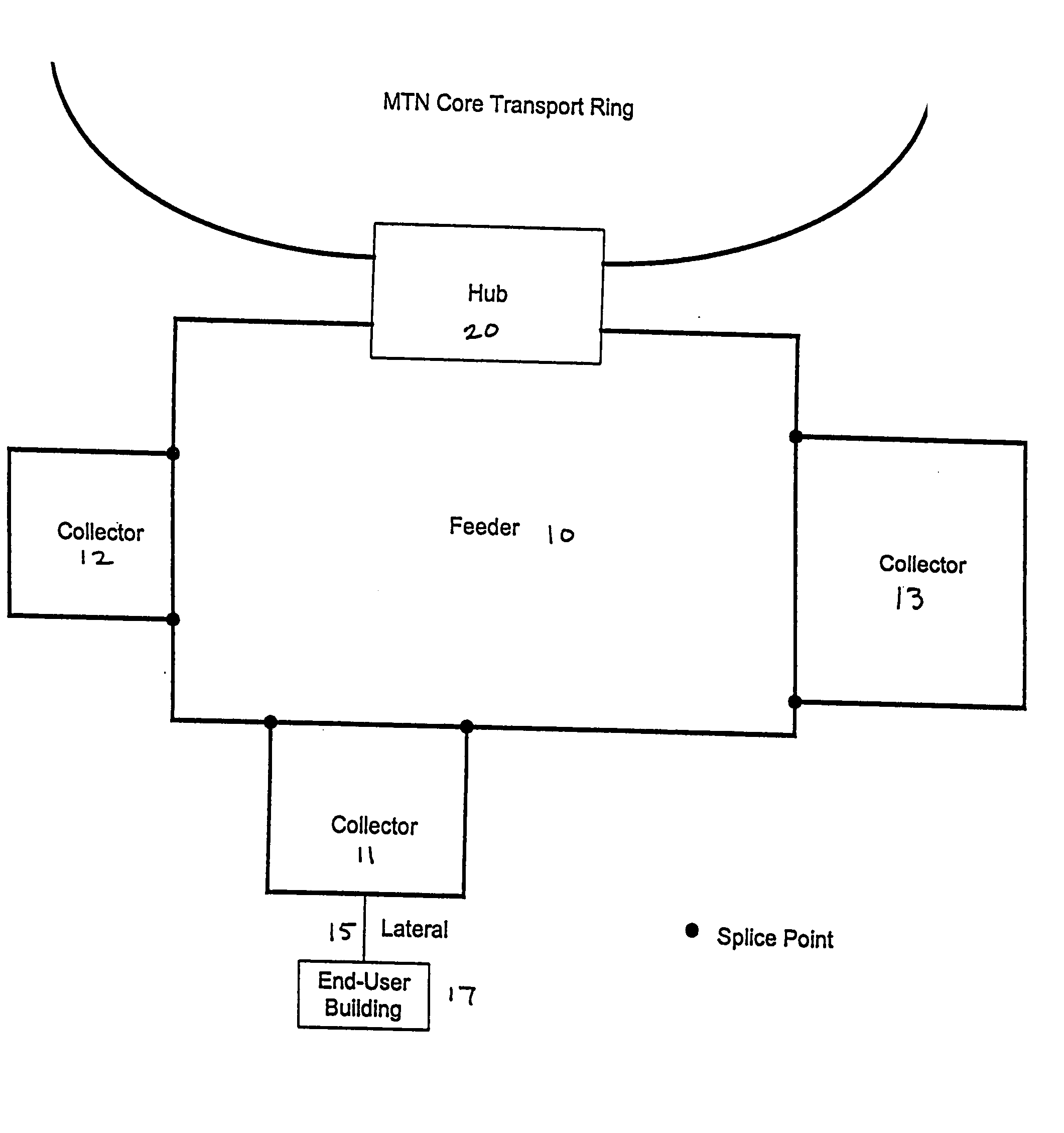 Metropolitan area local access service system