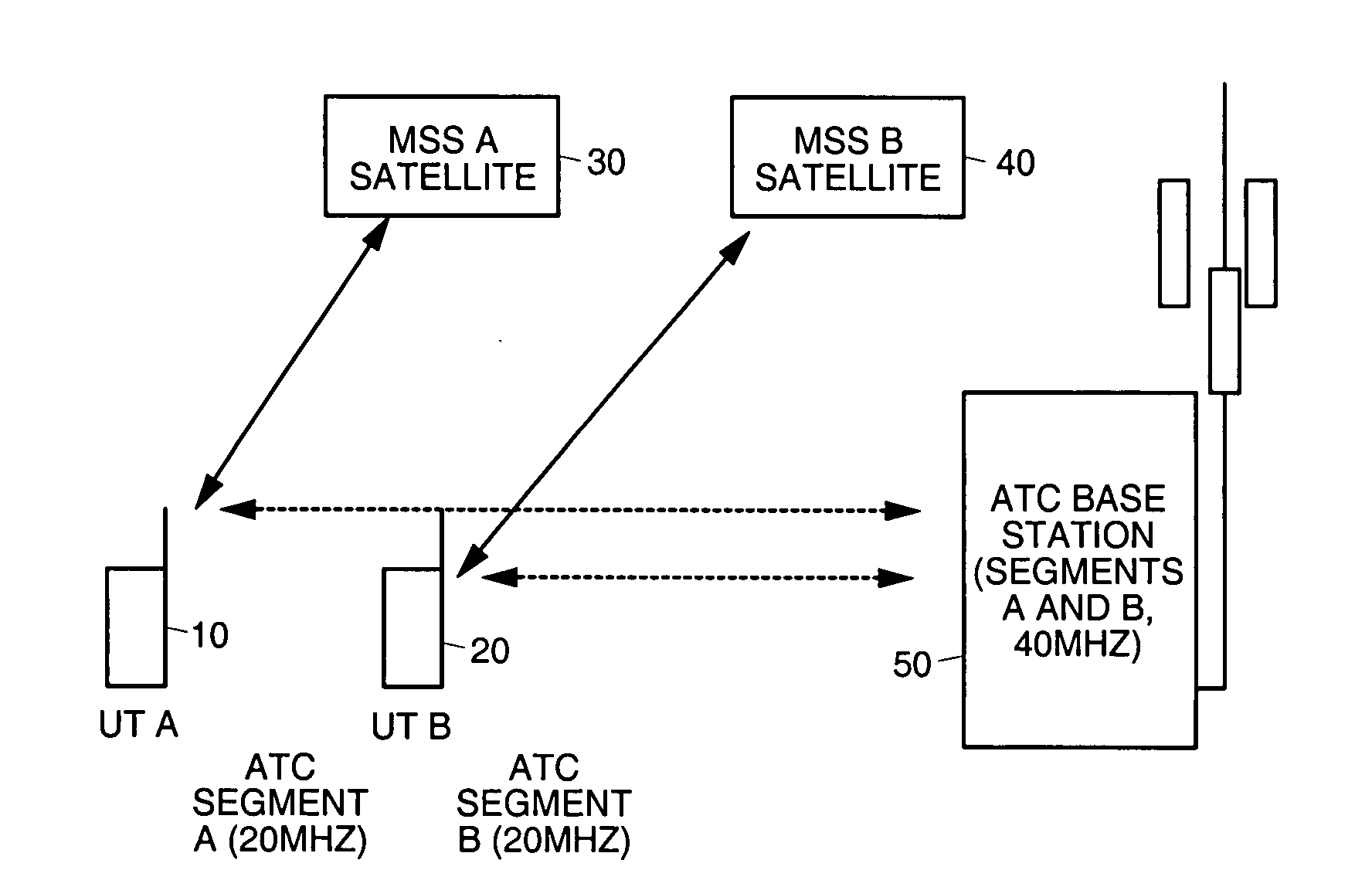 Ancillary terrestrial component services using multiple frequency bands