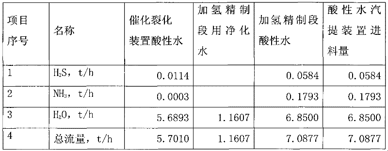 Method for using process water as flushing water of reaction effluent in hydrocarbon hydrogenation process