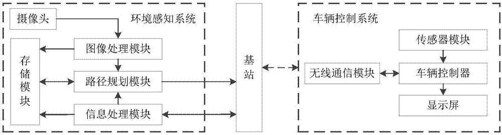 Wireless automatic parking system and method