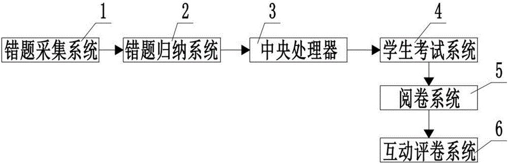 Interactive teaching method and system based on information engineering