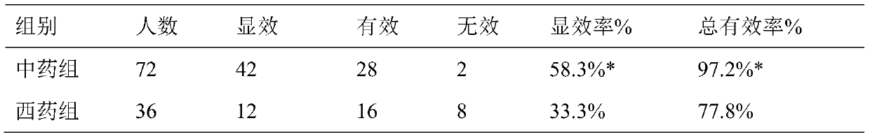 Medicine composition for treating liver-yin and kidney-yin deficiency type polycystic ovarian syndrome