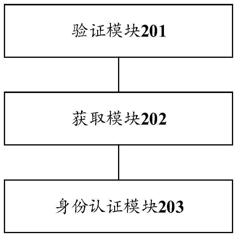 Enterprise user registration method and device, electronic device and computer readable medium