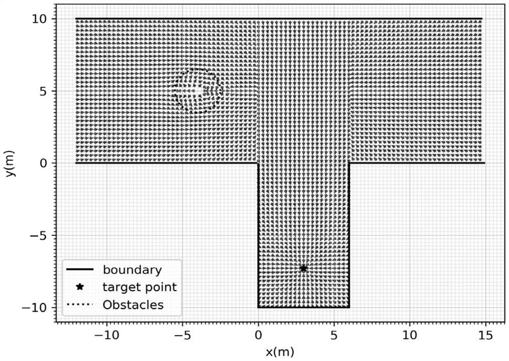 Hybrid A* autonomous parking path planning method based on artificial potential field guidance