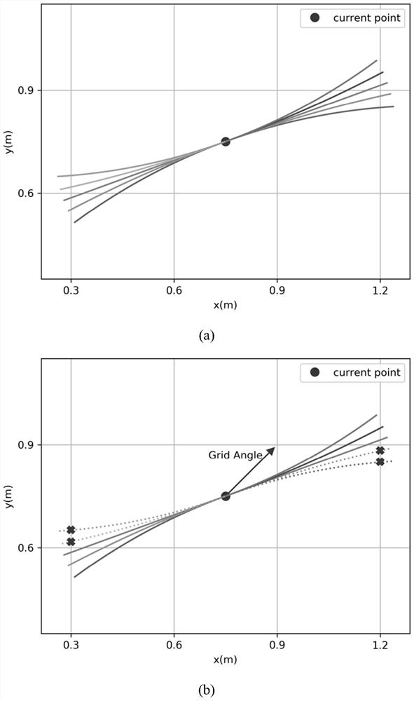 Hybrid A* autonomous parking path planning method based on artificial potential field guidance