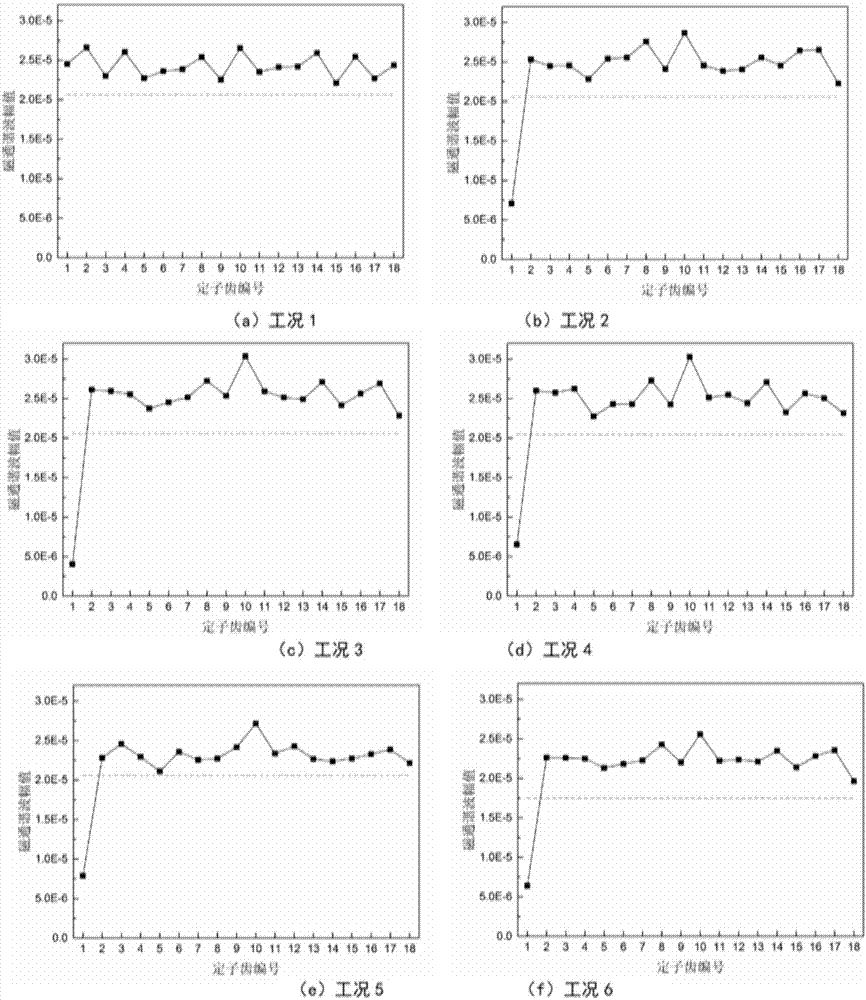 Permanent magnet synchronous motor turn-to-turn short circuit fault diagnosis method based on magnetic field distribution monitoring