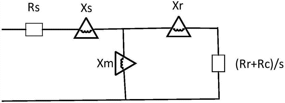 Identification method of DFIG wind farm equivalent parameter