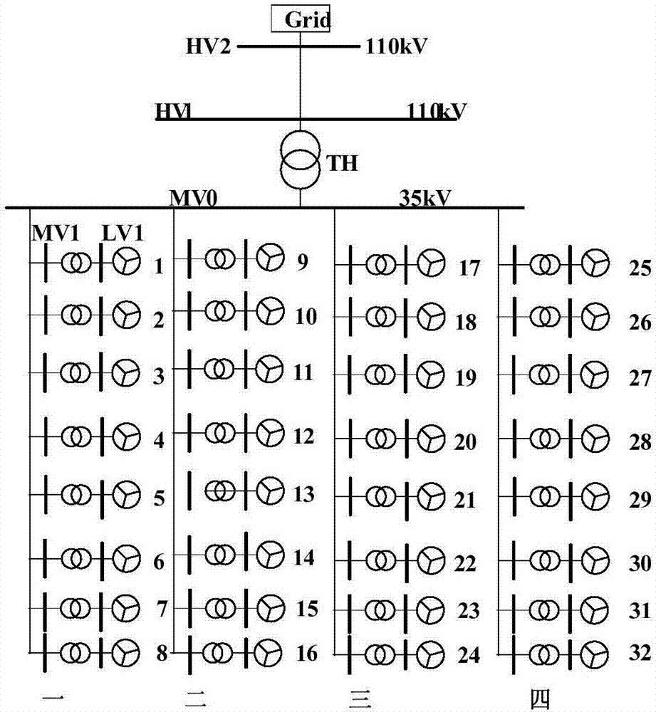 Identification method of DFIG wind farm equivalent parameter