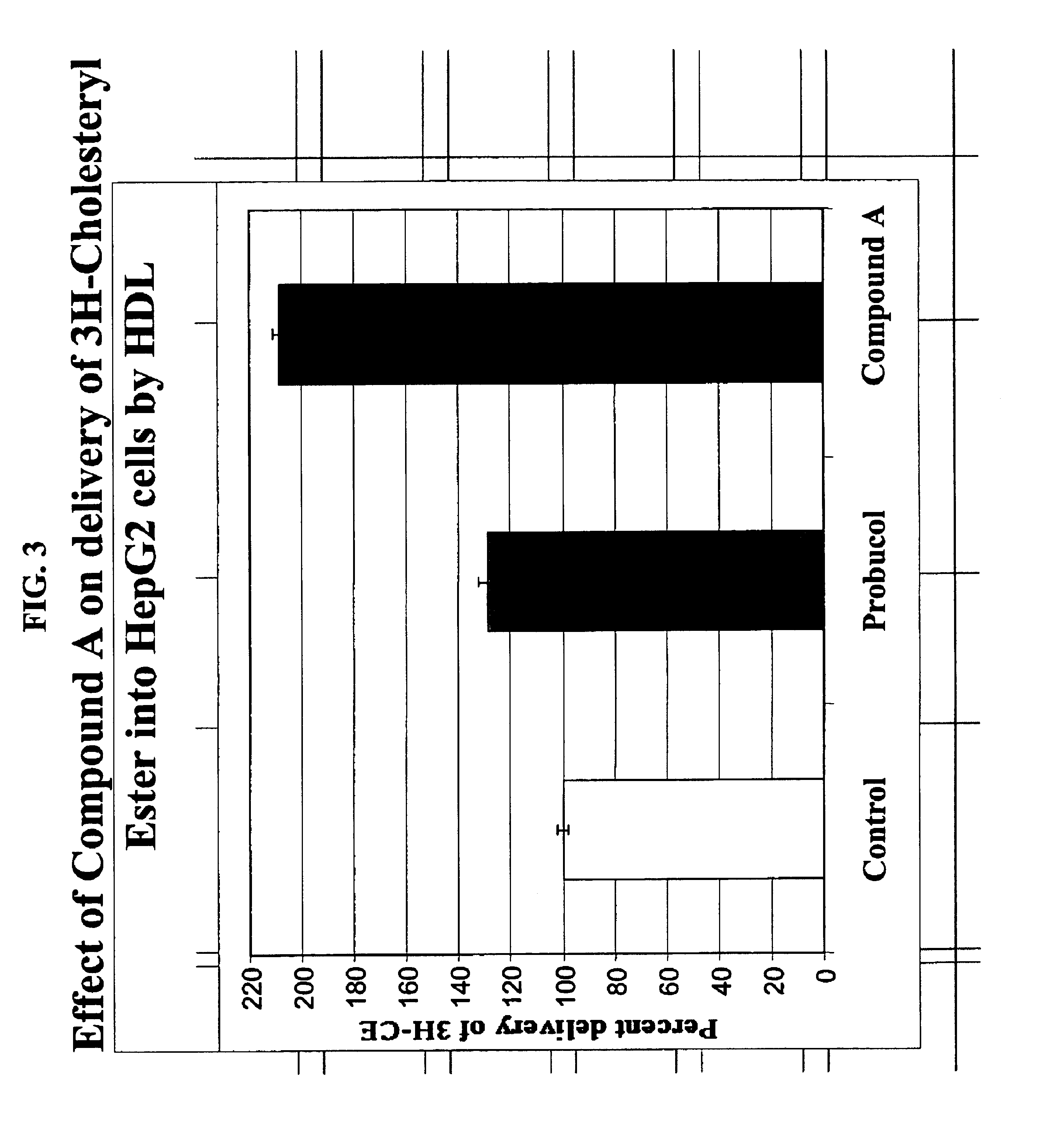 Compounds and methods to increase plasma HDL cholesterol levels and improve HDL functionality