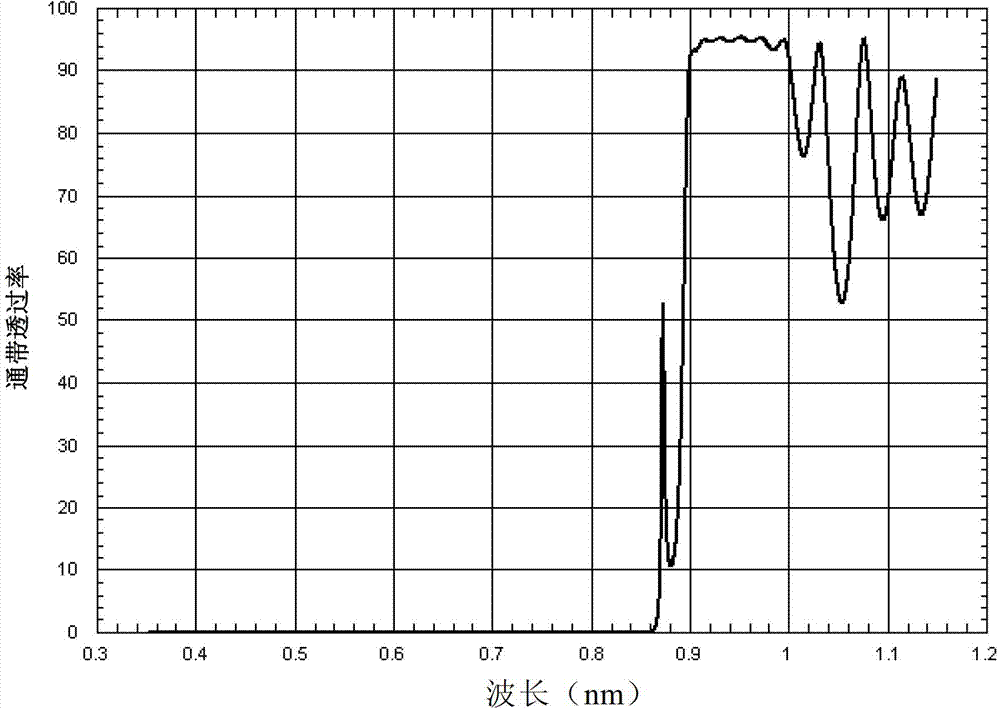 Narrow-band interference filter