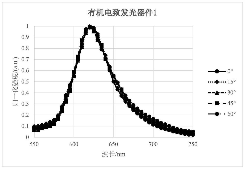 Organic light-emitting device comprising light extraction layer