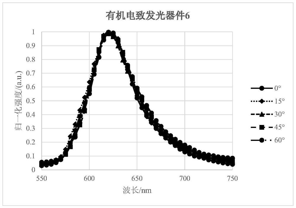 Organic light-emitting device comprising light extraction layer