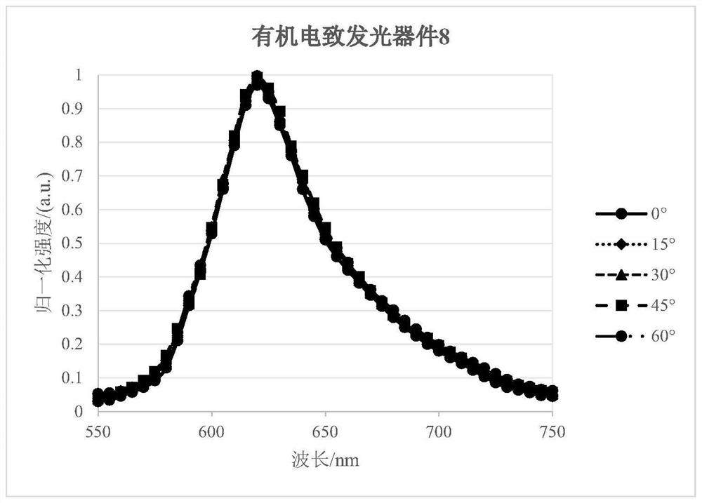 Organic light-emitting device comprising light extraction layer