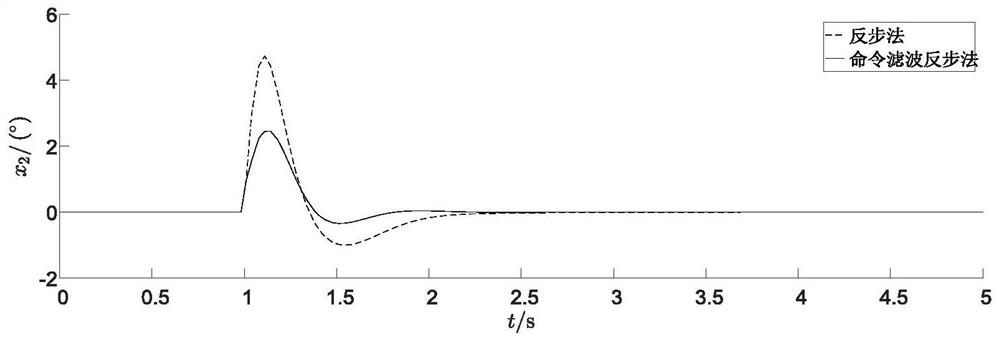 A Coordinated Control Method of Statcom and Generator Excitation System