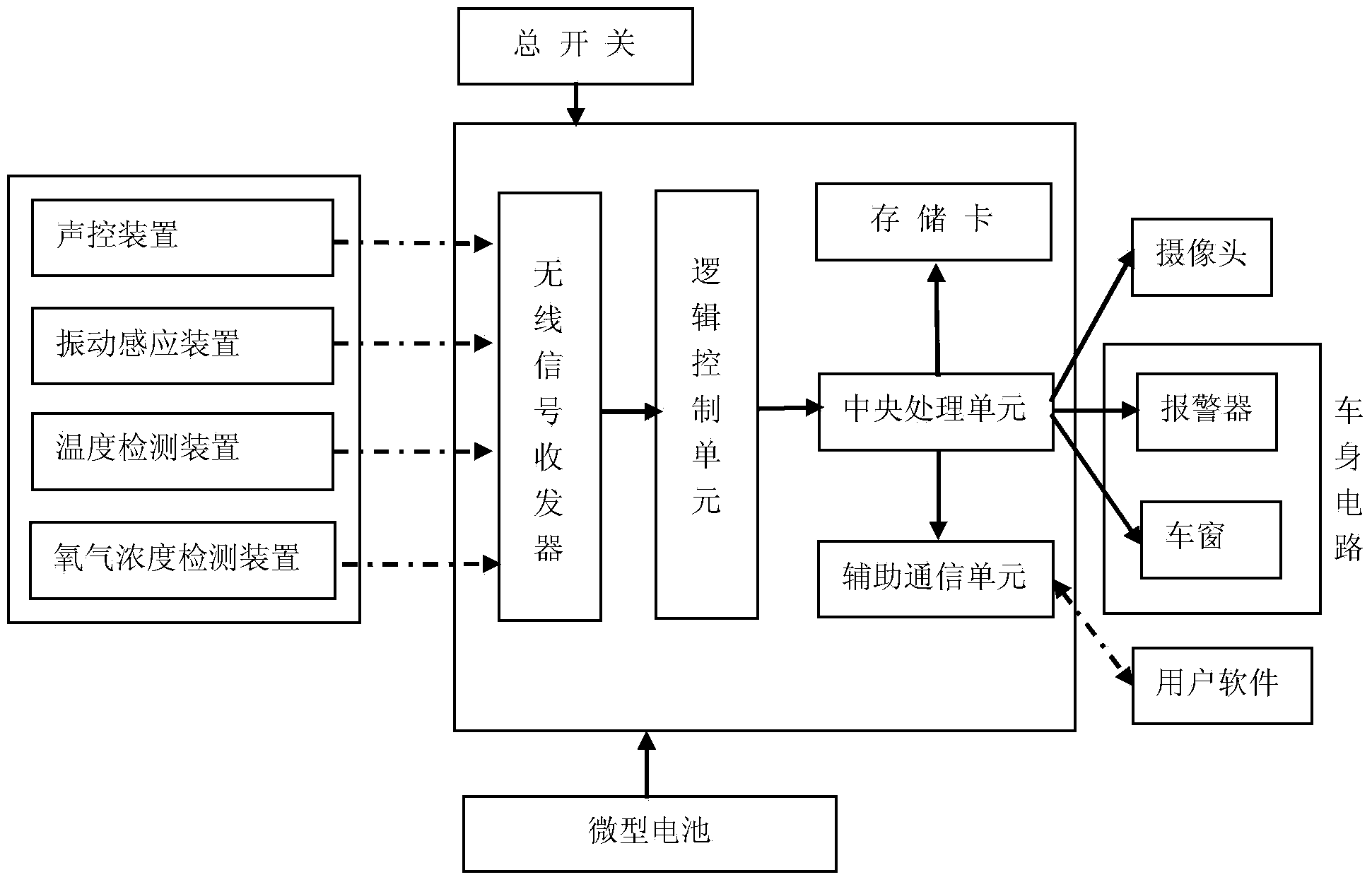 Multi-feature fusion in-car antitheft and anti-mistaken-locking alarm system and working method thereof