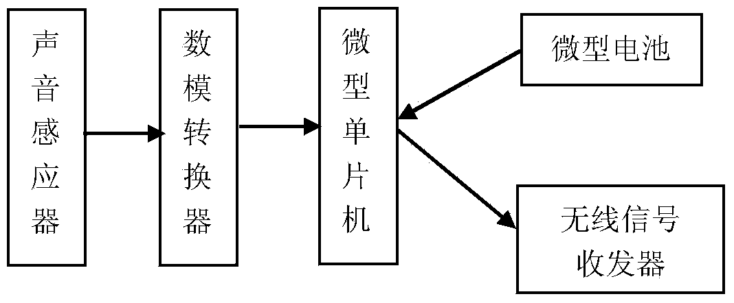 Multi-feature fusion in-car antitheft and anti-mistaken-locking alarm system and working method thereof