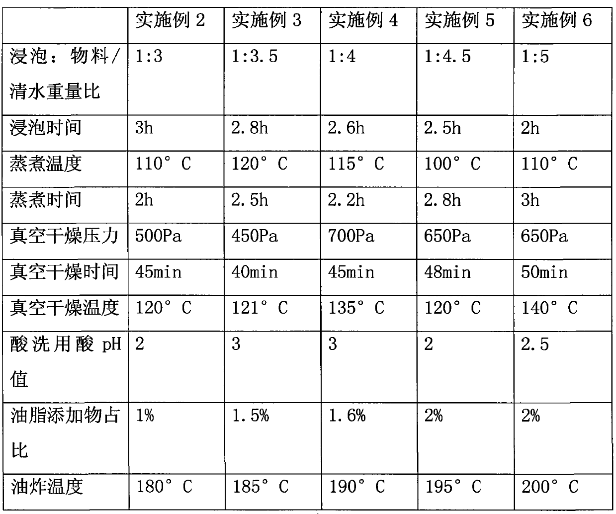 Processing method of potato chips with sargassum fusiforme