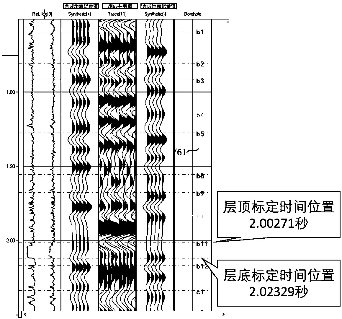 Sand reservoir prediction method and device based on seismic attributes