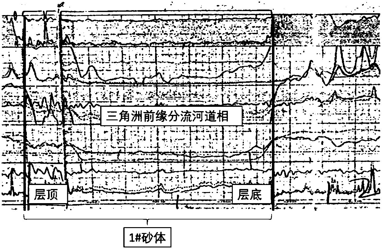 Sand reservoir prediction method and device based on seismic attributes